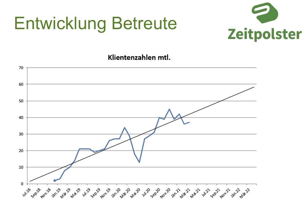 Zeitpolster Jahreshauptversammlung - SELBST AKTIV SEIN